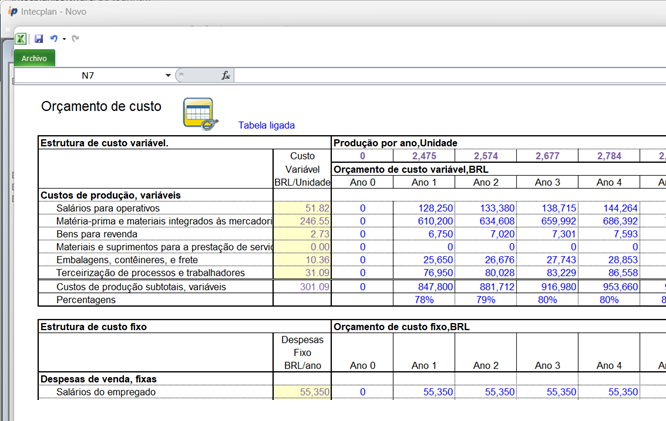 automatic financial forecast of a business plan